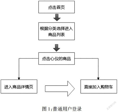 基于html的网上寄卖系统的设计与实现