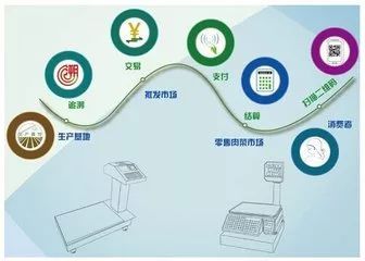 电子商务产品质量信息规范 实施 电商产品质量将不再 自说自话