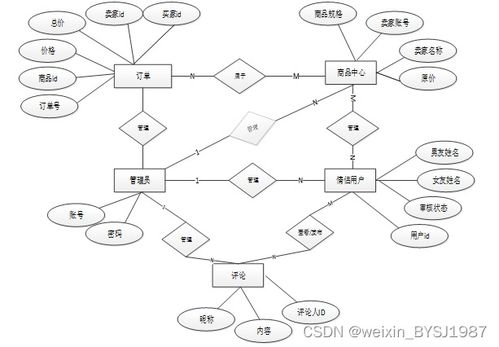 ssm情侣购物系统 毕业设计 附源码02387