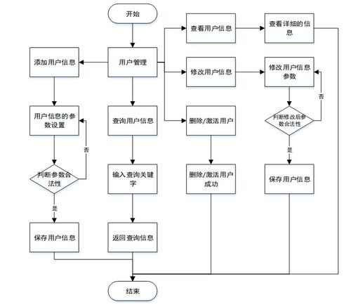 java ssm计算机毕业设计宠物用品购物网站 程序 lw