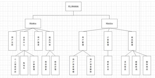 asp.net购物商城系统