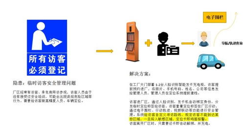 基于uwb技术的化工厂定位系统方案