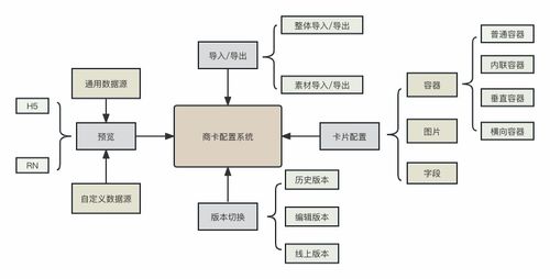 干货 降本增效,携程市场diy商品卡片系统的设计与实现