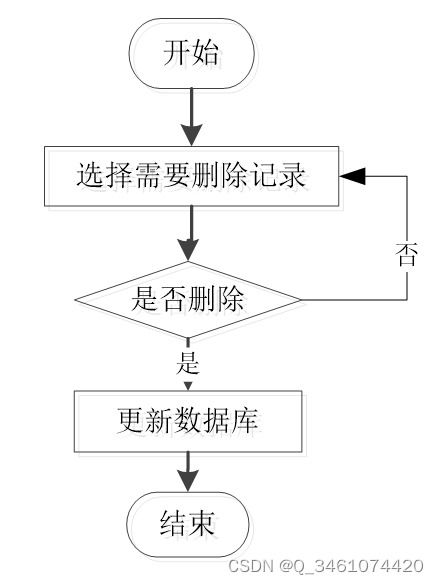 附源码 springboot基于java的超市购物管理系统 毕业设计 271611