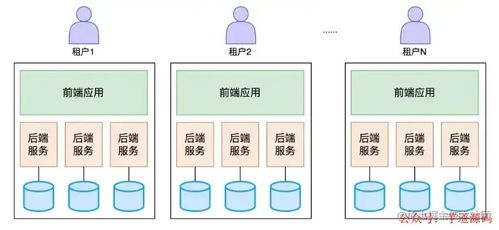 如何从几个方面介绍saas系统