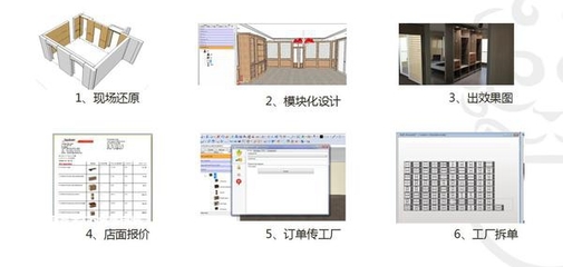 宜品木门突破行业痛点,后端系统化制胜市场