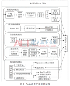 基于android的参与感知式智慧购物系统的设计